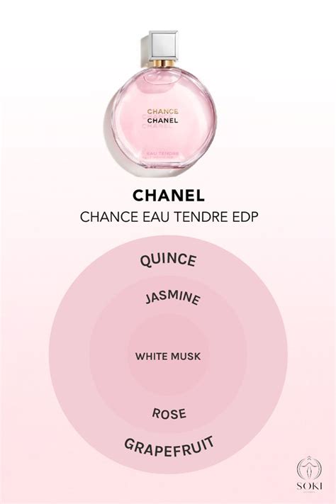 how to tell genuine chanel perfume|Chanel chance perfume meaning.